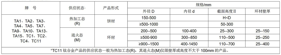 鈦及鈦合金餅、環(huán)材標(biāo)準(zhǔn)摘要(圖1)