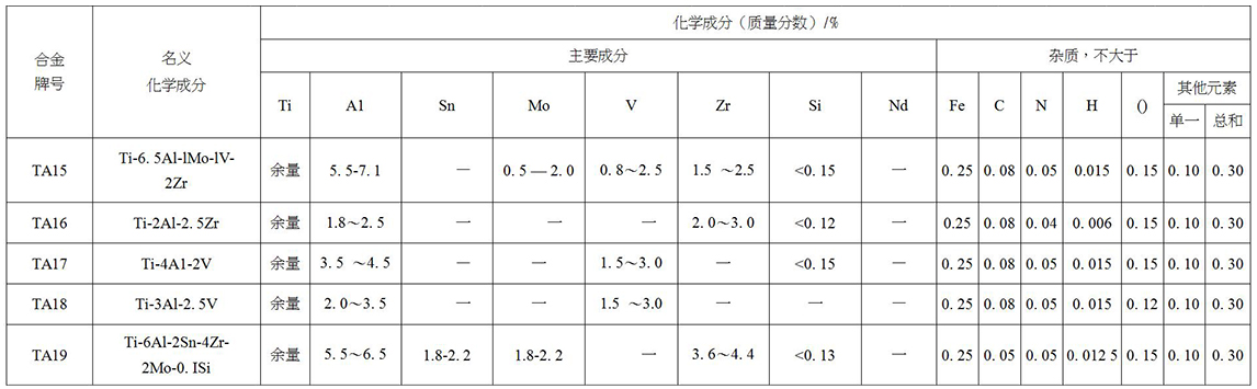 鈦及鈦合金餅、環(huán)材標(biāo)準(zhǔn)摘要(圖3)