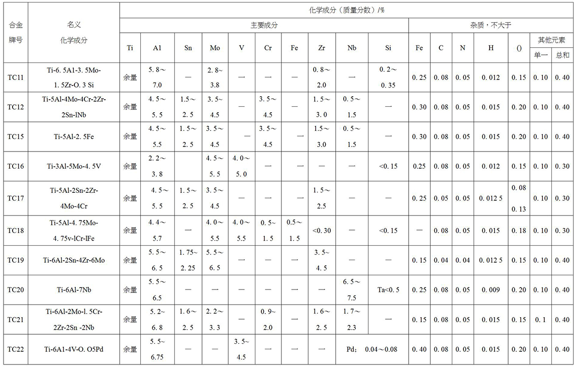 鈦及鈦合金餅、環(huán)材標(biāo)準(zhǔn)摘要(圖5)